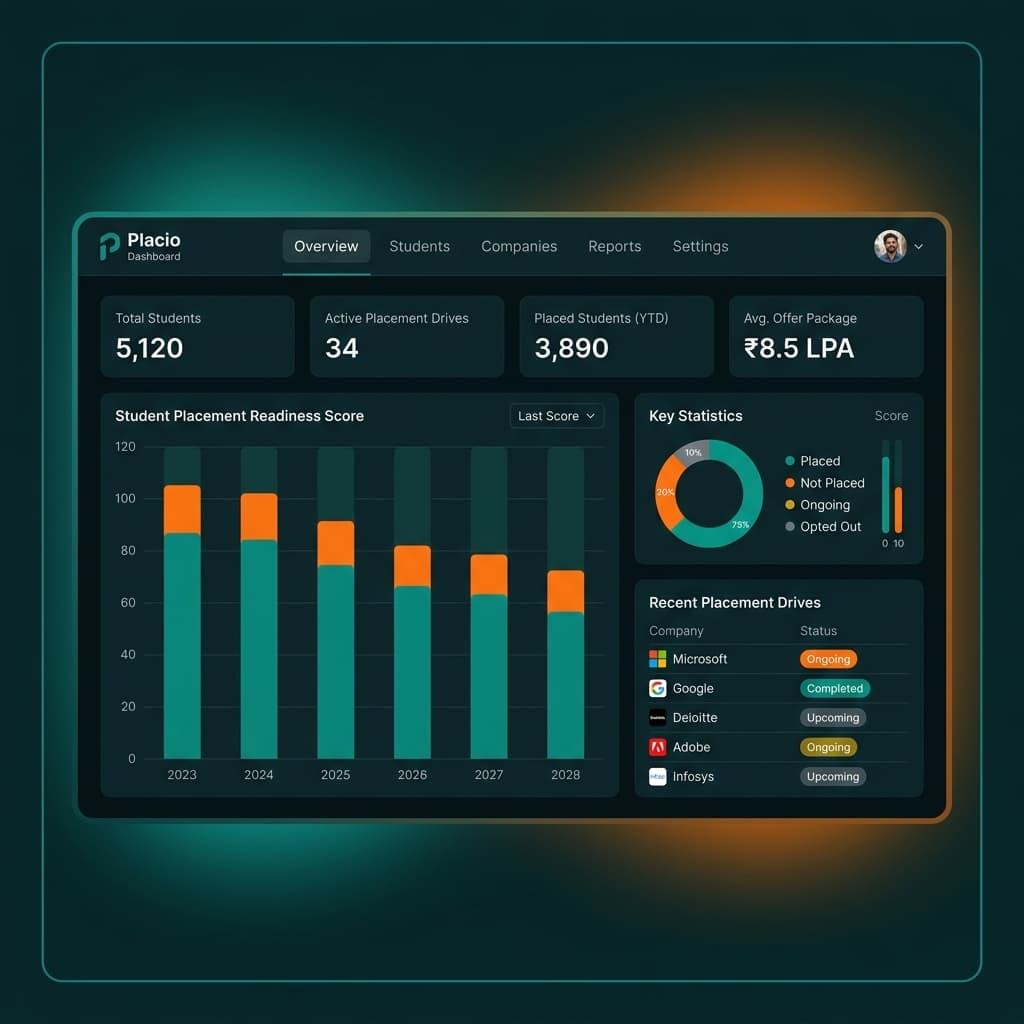Placio platform preview
